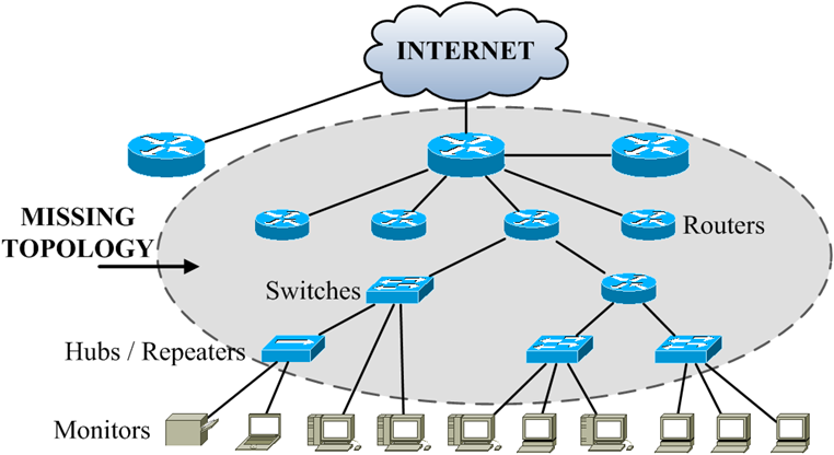 SIP system overview